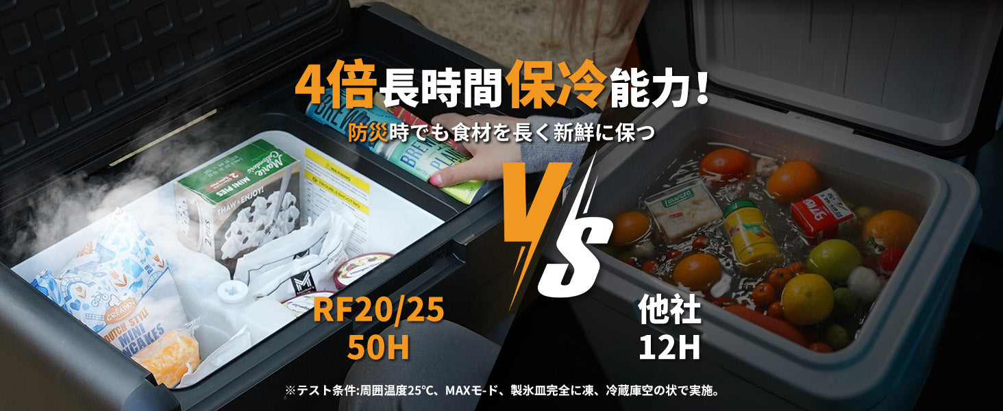 Setpower RF25 車載冷蔵庫 25L ポータブル冷蔵庫 車載家庭両用