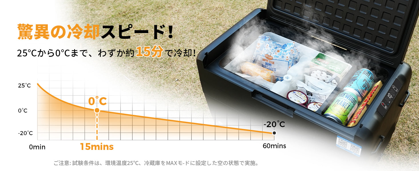 Setpower RF25 車載冷蔵庫 25L ポータブル冷蔵庫 車載家庭両用