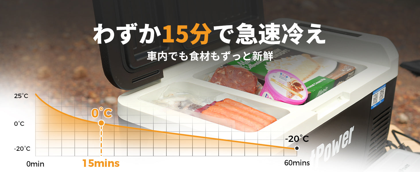 Setpower PT30 車載冷蔵庫 2室独立制御 30L大容量 ポータブル冷蔵庫