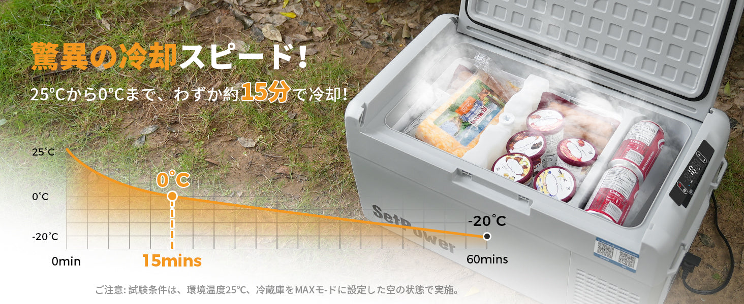 Setpower RF25 車載冷蔵庫 ポータブル冷凍庫 DC 12V/24V AC 100V 車載